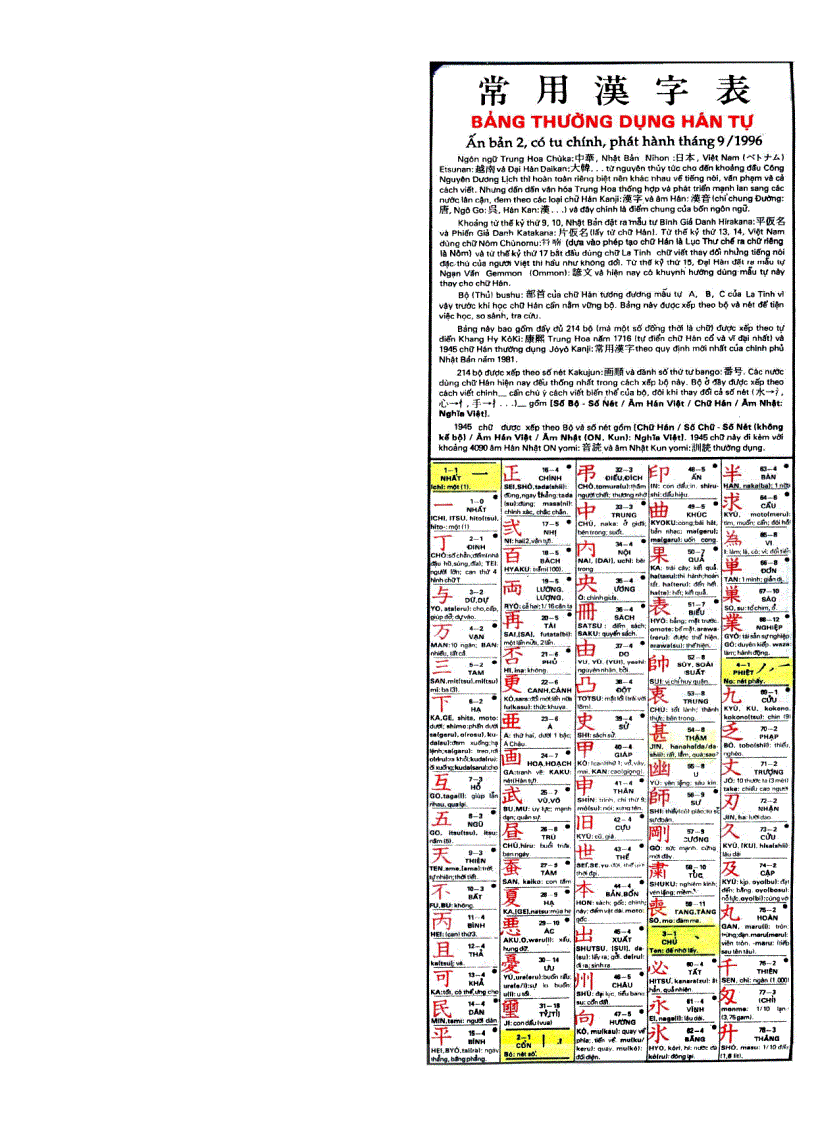 Bảng thông dụng Hán từ