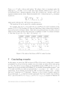 The Cyclic Sieving Phenomenon for Faces of Cyclic Polytopes