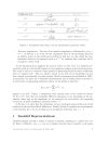 Lindel of Representations and Non Holonomic Sequences