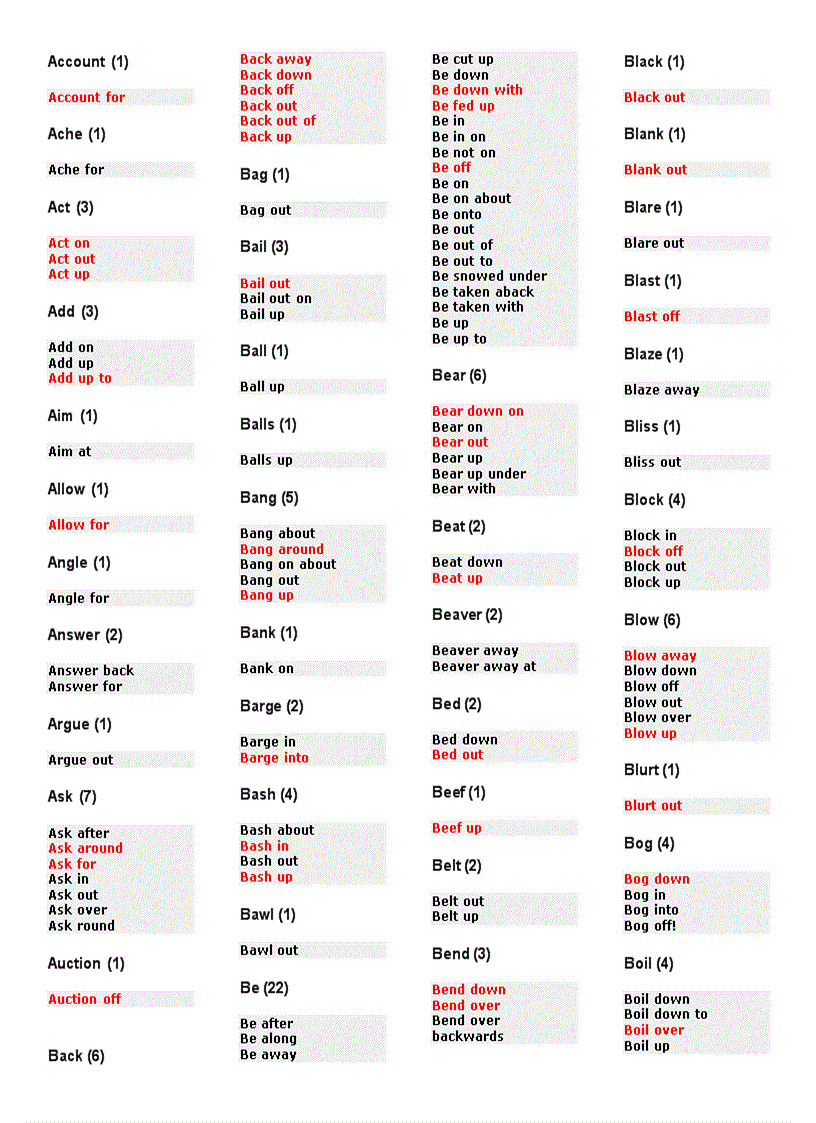 Tài liệu học tiếng Anh Phrasal Verb