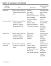 A Practical Guide to Security Engineering and Information Assurance