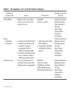 A Practical Guide to Security Engineering and Information Assurance