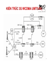 Mạng 3G WCDMA UMTS