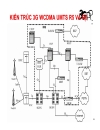 Mạng 3G WCDMA UMTS