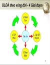 Quản trị dự án lại 1 sách nữa dành cho dân quản trị