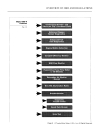 Overview of obd and regulations