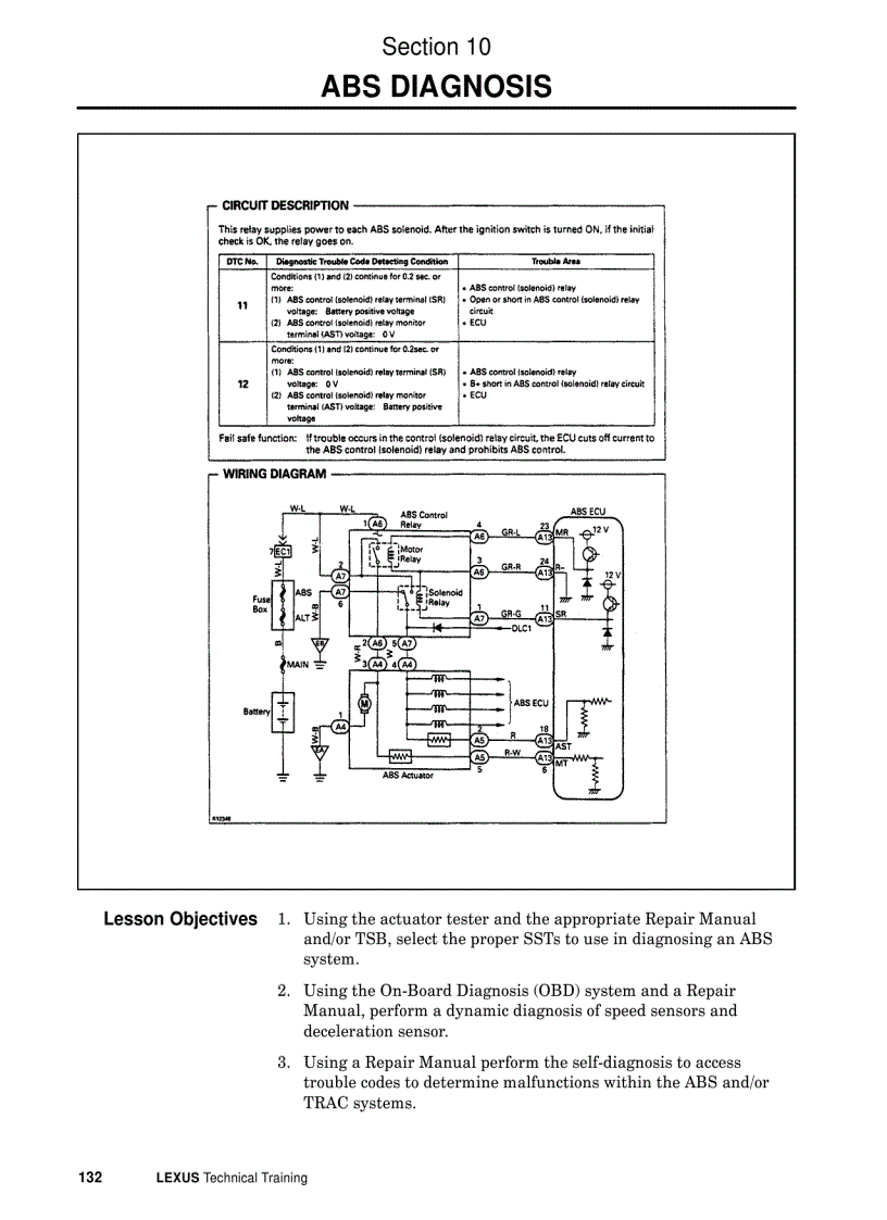 Abs diagnosis