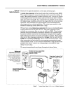 Electrical diagnostic tools