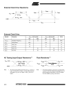 8 Bit Microcontroller with 1K Byte Flash AT89C1051 4051