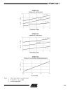 8 Bit Microcontroller with 1K Byte Flash AT89C1051 4051