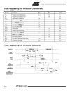 8 Bit Microcontroller with 1K Byte Flash AT89C1051 4051