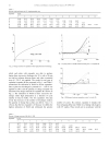 Electrochemical evaluation of additives for lead acid batteries under high discharge conditions