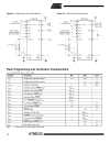 8 Bit Microcontroller with 4K Bytes Flash AT89C51 52 55 55WD 1