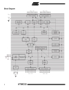 8 Bit Microcontroller with 4K Bytes Flash AT89C51 52 55 55WD 1