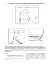 Non Faraday Electrochemical Modiﬁcation of Catalysts Activity