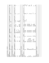 Non Faraday Electrochemical Modiﬁcation of Catalysts Activity