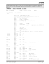 8 Bit CMOS EEPROM Microcontroller PIC16C84