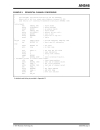 8 Bit CMOS EEPROM Microcontroller PIC16C84