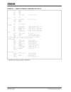 8 Bit CMOS EEPROM Microcontroller PIC16C84