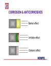 Corrosion anticorrosives