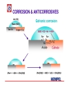 Corrosion anticorrosives