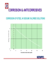 Corrosion anticorrosives