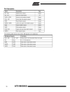 Atmel Corporation ARM7TDMITM Thumb Datasheet 3