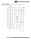 Atmel Corporation ARM7TDMITM Thumb Datasheet 3