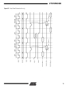 Atmel Corporation ARM7TDMITM Thumb Datasheet 3