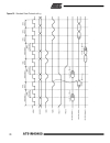 Atmel Corporation ARM7TDMITM Thumb Datasheet 3