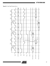 Atmel Corporation ARM7TDMITM Thumb Datasheet 3