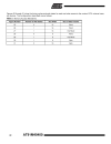 Atmel Corporation ARM7TDMITM Thumb Datasheet 3