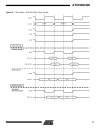 Atmel Corporation ARM7TDMITM Thumb Datasheet 3