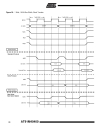 Atmel Corporation ARM7TDMITM Thumb Datasheet 3