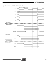 Atmel Corporation ARM7TDMITM Thumb Datasheet 3