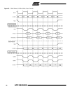 Atmel Corporation ARM7TDMITM Thumb Datasheet 3