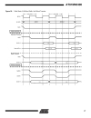 Atmel Corporation ARM7TDMITM Thumb Datasheet 3