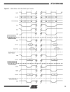 Atmel Corporation ARM7TDMITM Thumb Datasheet 3