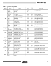 Atmel Corporation ARM7TDMITM Thumb Datasheet 3