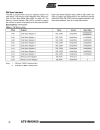 Atmel Corporation ARM7TDMITM Thumb Datasheet 3