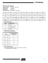 Atmel Corporation ARM7TDMITM Thumb Datasheet 3