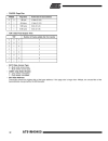 Atmel Corporation ARM7TDMITM Thumb Datasheet 3