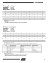 Atmel Corporation ARM7TDMITM Thumb Datasheet 3