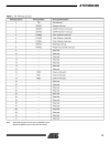 Atmel Corporation ARM7TDMITM Thumb Datasheet 3