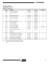 Atmel Corporation ARM7TDMITM Thumb Datasheet 3