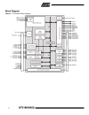 Atmel Corporation ARM7TDMITM Thumb Datasheet 3