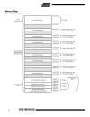 Atmel Corporation ARM7TDMITM Thumb Datasheet 3