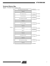 Atmel Corporation ARM7TDMITM Thumb Datasheet 3