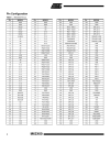 Atmel Corporation ARM7TDMITM Thumb Datasheet 2