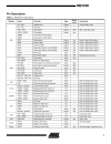 Atmel Corporation ARM7TDMITM Thumb Datasheet 2